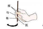 初學者用羊毫還是狼毫