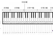 電子琴88鍵和61鍵區別