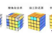 四階魔方漢字公式口訣