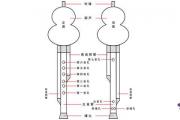 笛子怎麼吹響