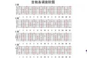 吉他樂理基礎知識