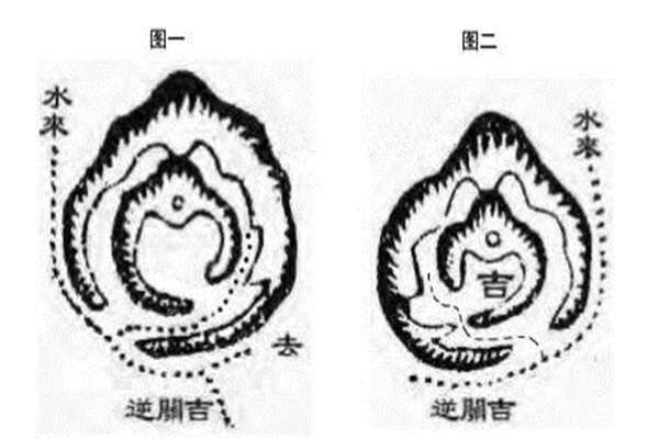 風水中的下手砂