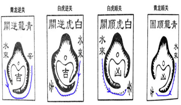 風水中的下手砂