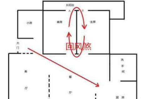 倆扇大門風水