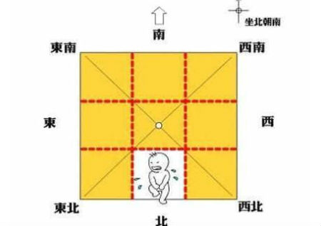 獨棟別墅風水禁忌