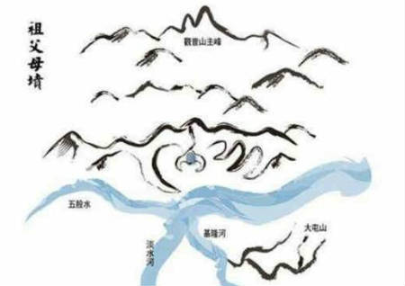 ​祖墳風水