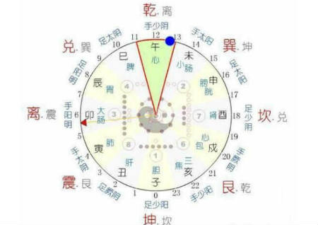 八卦形象風水學