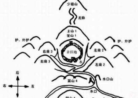 怎么看墓地風水