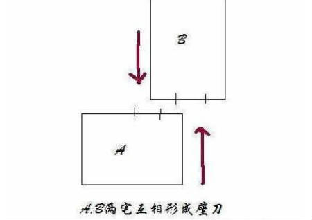 風水化煞大全