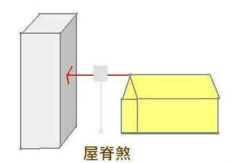 風水化煞大全