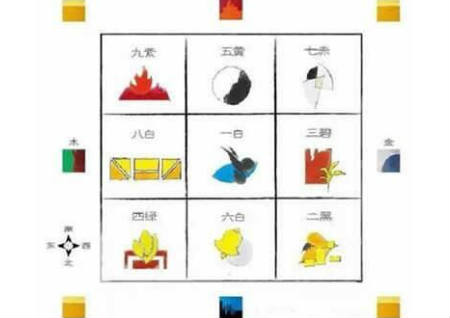 風水化煞物件