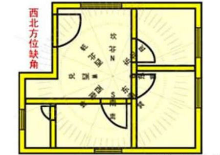 建筑風水禁忌