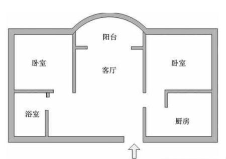 買房風水禁忌