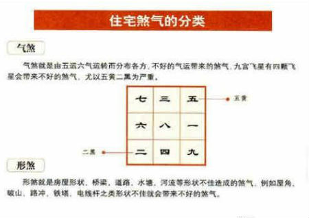 化煞風水