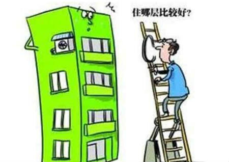 如何看住宅風水