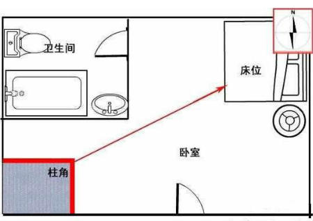 家居布置風水禁忌