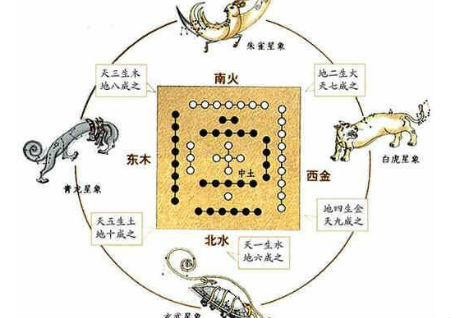 風水入門學