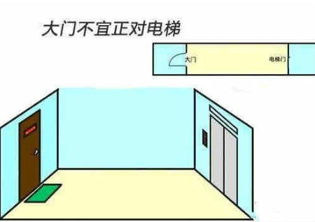 大門與客廳風水禁忌