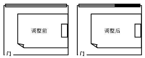 睡眠與風水關系密切