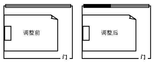 風水調整，生意提升