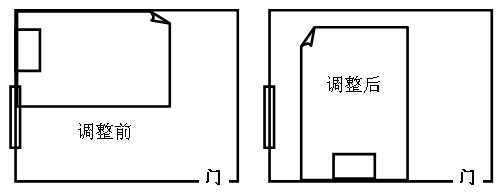 床位調整，生意變好