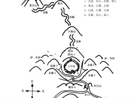 陰宅風水圖解大全