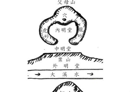 好的陰宅風水圖