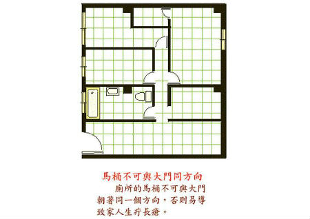 陽宅直斷衛生間風水圖解