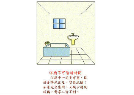 陽宅直斷衛生間風水圖解