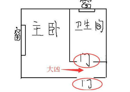 門對門、門對窗戶化解方法