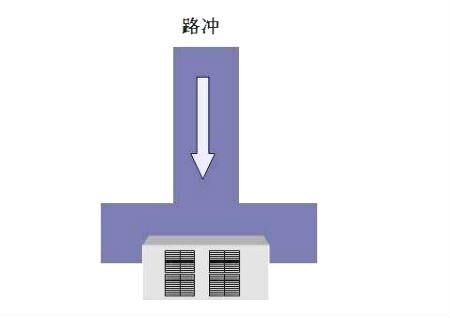 客廳窗戶對著馬路好不好