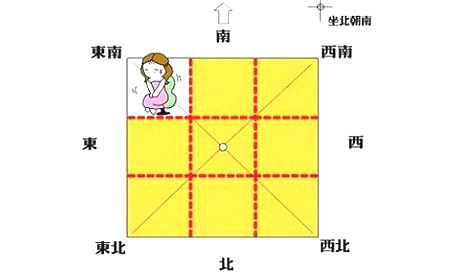 房屋缺角風水化解方法