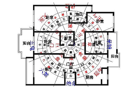 住宅的風水與禁忌