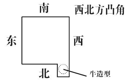 房屋凸角風水化解方法