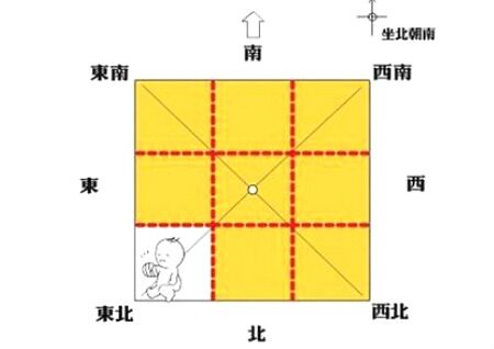 住宅缺東北角怎么化解