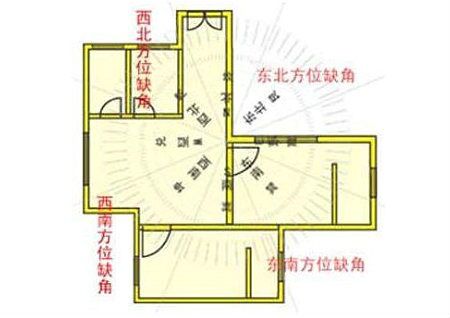 住宅缺東北角怎么化解