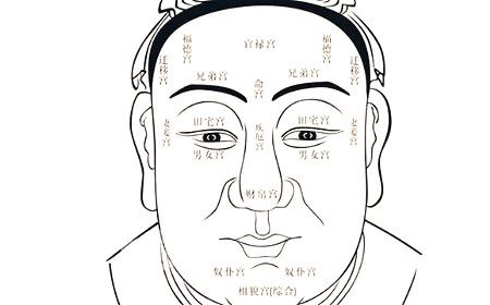 面相風水口訣