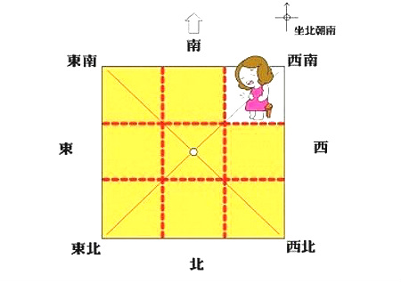 住宅缺西南角的風水