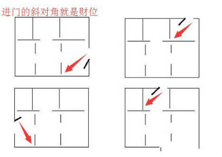 風水布局之出租房催財法