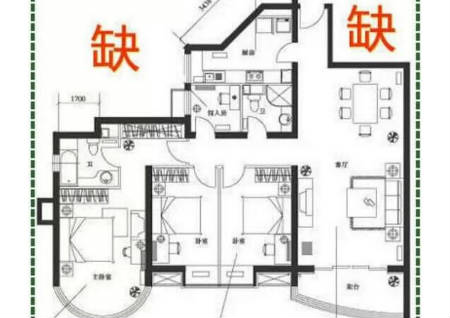 買房風水要注意戶型風水知識