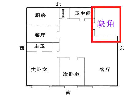 什么形狀的房屋風水不好