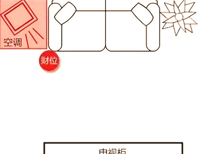 空調如何擺放風水好