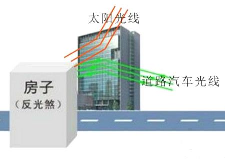 化解反光煞最好的辦法