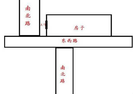 建筑風水之建房注意事項