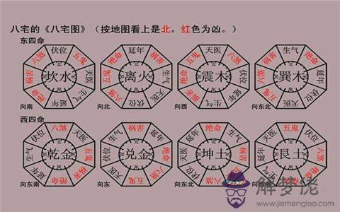 如何查找家中的貴人位