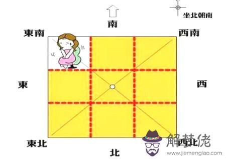 八卦方位代表家庭成員圖解