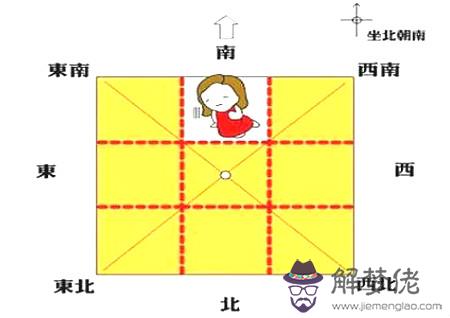 八卦方位代表家庭成員圖解