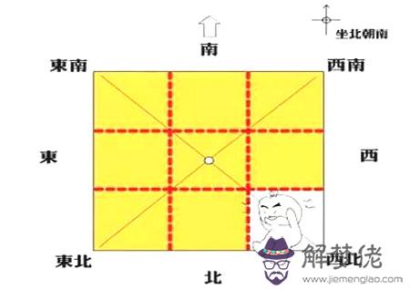 八卦方位代表家庭成員圖解