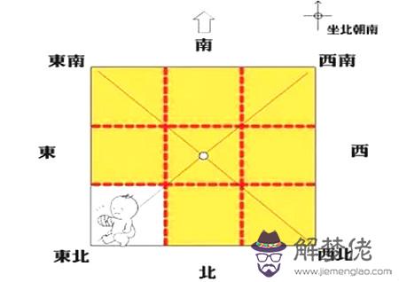 八卦方位代表家庭成員圖解