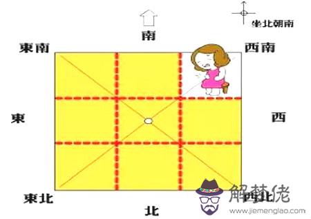 八卦方位代表家庭成員圖解